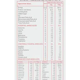 NAKPRO Titanium Tri Blend Whey Protein Hydrolyzed, Whey Protein Isolate & Whey Protein Concentrate | 24.04g Protein, 5.29g BCAA | Added Vitamins, Minerals & Creatine (1 Kg, Chocolate) image 3