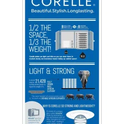 Corelle Livingware Double Ring Red-N-Blue Pack Of 6 8.5"Medium Platedouble Ring Rnb108 image 5