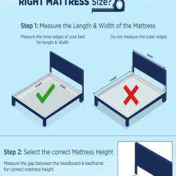 The Sleep Company SmartGrid Double Size Bed 4-5 degree Cooler Luxe SnowTec Mattress - 6 inches image 2