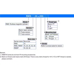 Airtac RMSP Series Magnetic Rodless Cylinder Double Acting 32 mm Bore Dia. 150 mm Stroke Dia. image 4