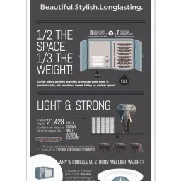 Corelle Livingware Plus Morning Breeze 325ml Soup Bowl Pack of 4 image 4