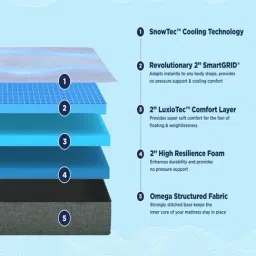 The Sleep Company SmartGrid Double Size Bed 4-5 degree Cooler Luxe SnowTec Mattress - 6 inches image 3