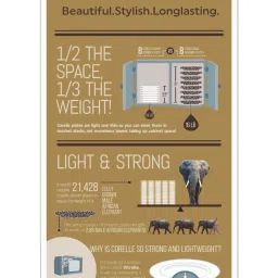 Corelle Asia Fairy Flora 17cm Square Round Small Plate Pack of 6 image 4