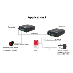 Hanutech 4 Channel Dry Contact Closure Over Fiber Media Converter Singlemode SC Fiber Upto 20 Km (Set of 2) image 5