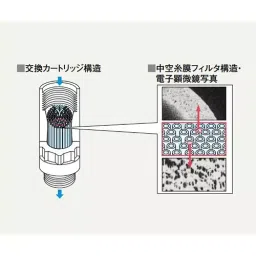 AS ONE Replacement Cartridge for Air Blow Gun, 6-6602-02 (Bag of 2) image 2