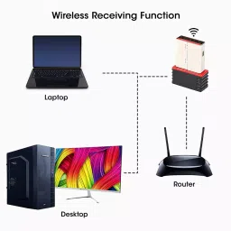 Zebronics 150 Mbps USB Adapter for Laptops (Black;Pink) image 3