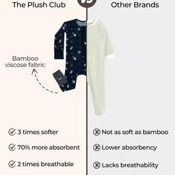 THE PLUSH CLUB Kids Printed Round Neck Rompers image 2
