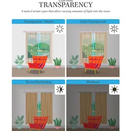 Cortina Blue2 Pieces Floral Printed Windows image 5