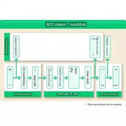 AS ONE Screw Tube Bottle (SCC) Φ35x78xΦ20 mm, 7-2110-09 (Bag of 50)-picture-18