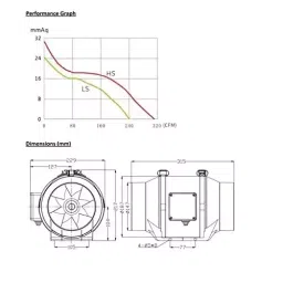 Astberg Mix Flow Inline Fan Mixed Flow 530 m³h, 300 PA, 0.22 Amp, 2550 RPM, AF 150 image 3