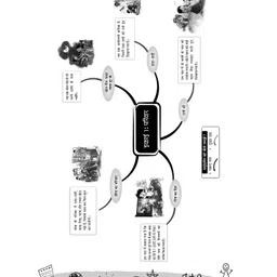 oswaal books Oswaal NCERT Workbook Class 1 Hindi Saarangi (For Latest Exam) image 4
