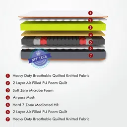 USHA SHRIRAM Grey & White Orthopedic Quilted Cotton King Size Mattress image 5