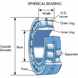 ZKL Spherical Roller Bearing, Inner Dia 160 mm, Outer Dia 270 mm, Width 86 mm, 23132CKW33J C3 image 3