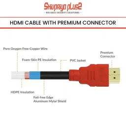 SHIVPRIYA PLUS2 5 m 4K High-Speed 60Hzs HDMI Cord 18Gbps with Ethernet Support image 3