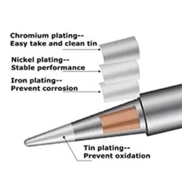 SCHOFIC Soldering Iron Tip Conical Copper 6.5 mm (0.26 inch) Outer & 4 mm (0.16 inch) Inner Diameter, 900M-T-I image 5