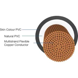 Havells Life Line Series Flexible Industrial Cable Flame Retardant PVC Insulated 1 Core 1.5 sq. mm Nominal Area Red, WHFFCNRA11X5 (Roll of 90 m) image 2