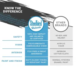 Steelbird Men SBA 7 Dashing Flip-Up ISI Certified Scratch-Resistant Motorbike Helmet image 2