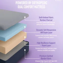 LIBRA HOMES Grey Ortho Dual Comfort Dynamic Back Support Mattress image 2
