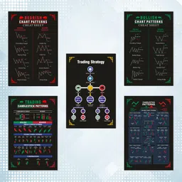 escaper Trading Chart Pattern Posters (A3 Size - 45 x 30 cm - Set of 5), Candlestick Glass Print 18 inch x 12 inch Painting-picture-22