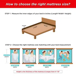 Duroflex Up Right Orthopedic Support 5" King PU Bonded Foam Mattress (75x72 Inch) image 4