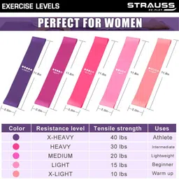strauss Silicone Resistance Bands | Resistance Loop Band | Exercise Band |Stretch Band Resistance Band image 2