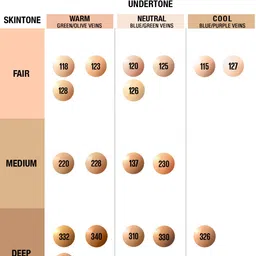 Maybelline New York Fit Me Matte+Poreless Liquid Foundation 30 ml - Warm Tan 326 image 2