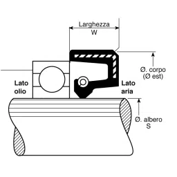 RS PRO Rubber Seal, Inner Dia 35 mm, Outer Dia 47 mm, Width 7 mm, 2119112 (Pack of 5) image 3