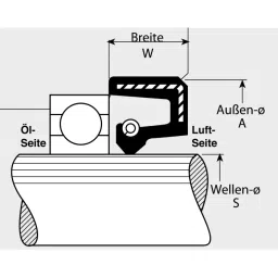 RS PRO Rubber Seal, Inner Dia 8 mm, Outer Dia 22 mm, Width 7 mm, 2118765 (Pack of 5) image 5