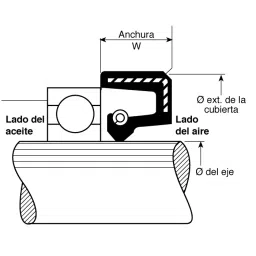 RS PRO Rubber Seal, Inner Dia 20 mm, Outer Dia 30 mm, Width 7 mm, 2118945 (Pack of 5) image 5