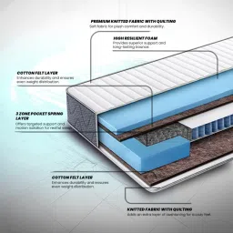 Duroflex LiveIn Bounce White & Black Foam Hybrid Roll 3 Zone Pocket Spring Single Mattress image 2