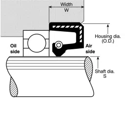 RS PRO Rubber Seal, Inner Dia 17 mm, Outer Dia 28 mm, Width 7 mm, 2118888 (Pack of 5) image 2