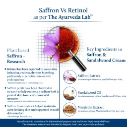 Blue Nectar Anti Aging Saffron Cream for Wrinkles & Fine Lines for Women image 3
