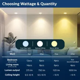 PHILIPS Astra Sleek 10W Round LED Downlighter - Set of 24 (Cool Day Light) image 3