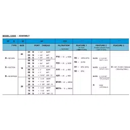 Hydroline Hydraulic Filter 20 Bar Operating Pressure 150 LPM Flow Capacity, HFR-20-10B25 image 3