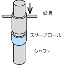 Mitsuboshi Sleeve Roll Shaft Dia 38 mm, Width 50 mm,, SR-36 image 4