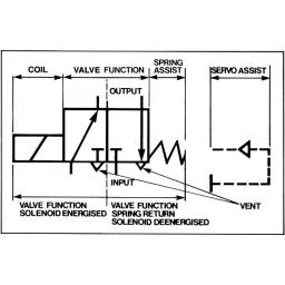 Burkert Solenoid Valve 2 port(s) NC 24 V DC 1/2 inch, 134590 image 5