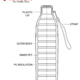 Nirlon Blue PU Others PUB_LOKI Blue 480ml 1Pcs image 4