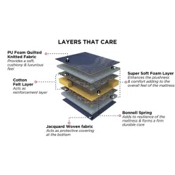 Duroflex Rise Bonnell Spring Mattress - King Size (72 in. L x 72 in. W) image 5