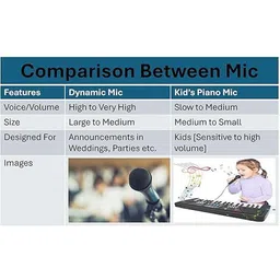 KING TOYZ Kids Piano Mic 37 Keys, 8 Rhythms, 8 Tones & 6 Demo Songs Electronic Musical Toy image 5