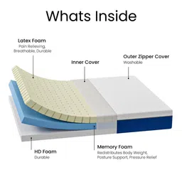 comforto Siesta Orthopedic 8 inch Latex Single Mattress image 2