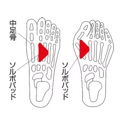 AS ONE Horizontal Arch Supporter Thin L Size Polyester, Nylon & Cotton, 8-7135-04 image 3