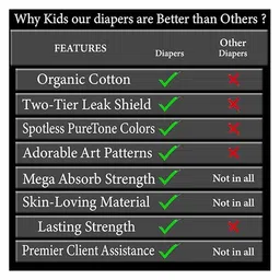 KIDS BASIC Reusable Baby Cloth Diapers With Fun Prints Washable Diaper Nappy - White image 5