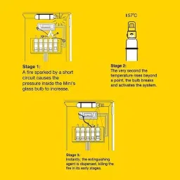 Ceasefire Mini Automatic Fire Extinguisher 68°C Intutive Stored Pressure 300 g Fluorketone (FK-5-1-12) Red, CF-001343B image 2