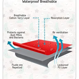 Babyhug Waterproof 100% Terry Cotton Breathable Fitted Mattress Protector Cover- White image 2