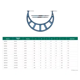 KENCY MOIT500 400-500 mm Interchangeable Outside Micrometer image 2