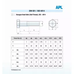 APL Thread Bolt Hex Head 12 mm Dia 50 mm Length Stainless Steel AISI 316 (Pack of 200) image 3