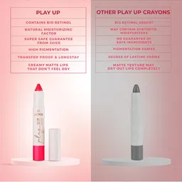 JUICE Play Up Transfer Proof Long Lasting Lip Crayon with Shea Butter - Coral Charm MCR06 image 5