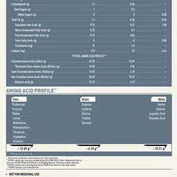 muscleblaze 100% Clean Raw Whey Isolate | 27g Protein per Scoop | Easy to Digest Whey Protein image 2