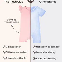 THE PLUSH CLUB Infants Printed Round Neck Rompers image 4