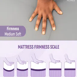 LIBRA HOMES Off White & Grey Ortho Latex Memory Dual Comfort Back Support Double Mattress image 5